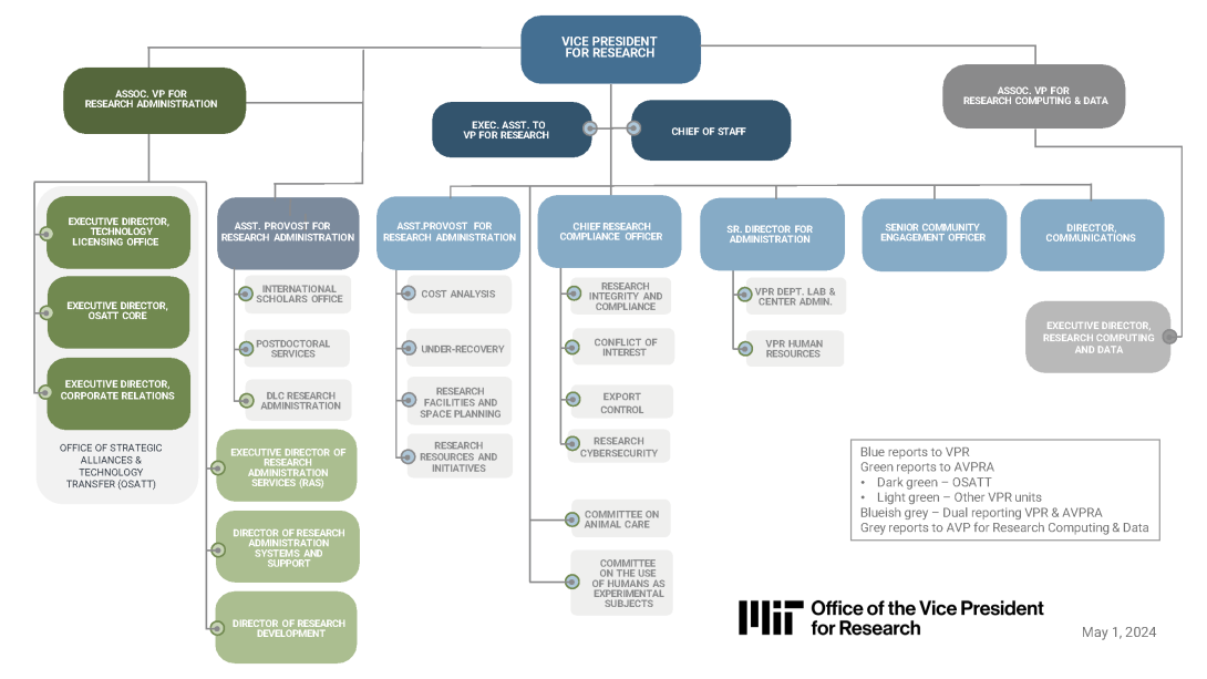 VPR Named Organization Chart - May 2024 (v2)