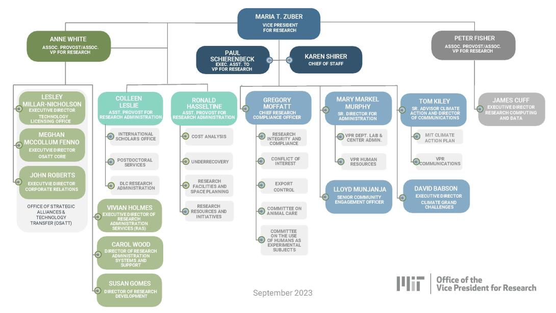 MIT Office of the Vice President for Research Organization Chart - September 2023