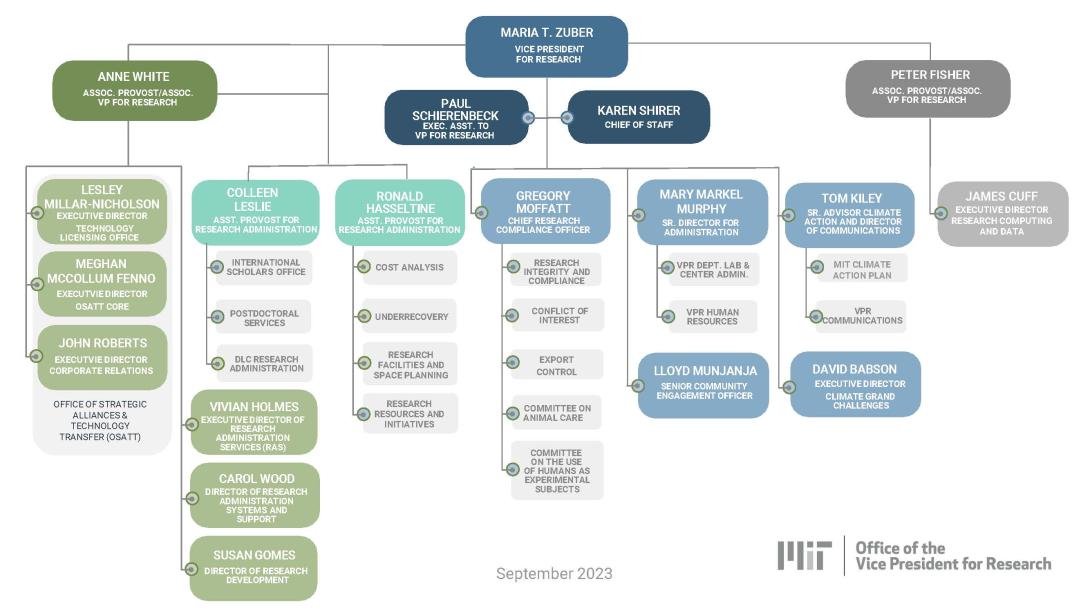 MIT Office of the Vice President for Research Organization Chart - September 2023